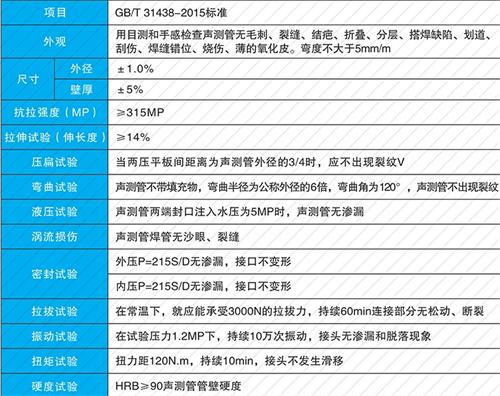 梨林镇法兰式声测管现货性能特点
